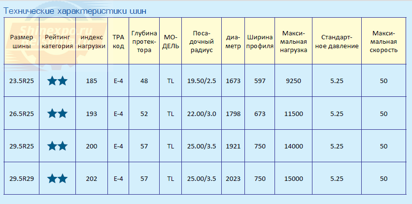 BDTS характеристики